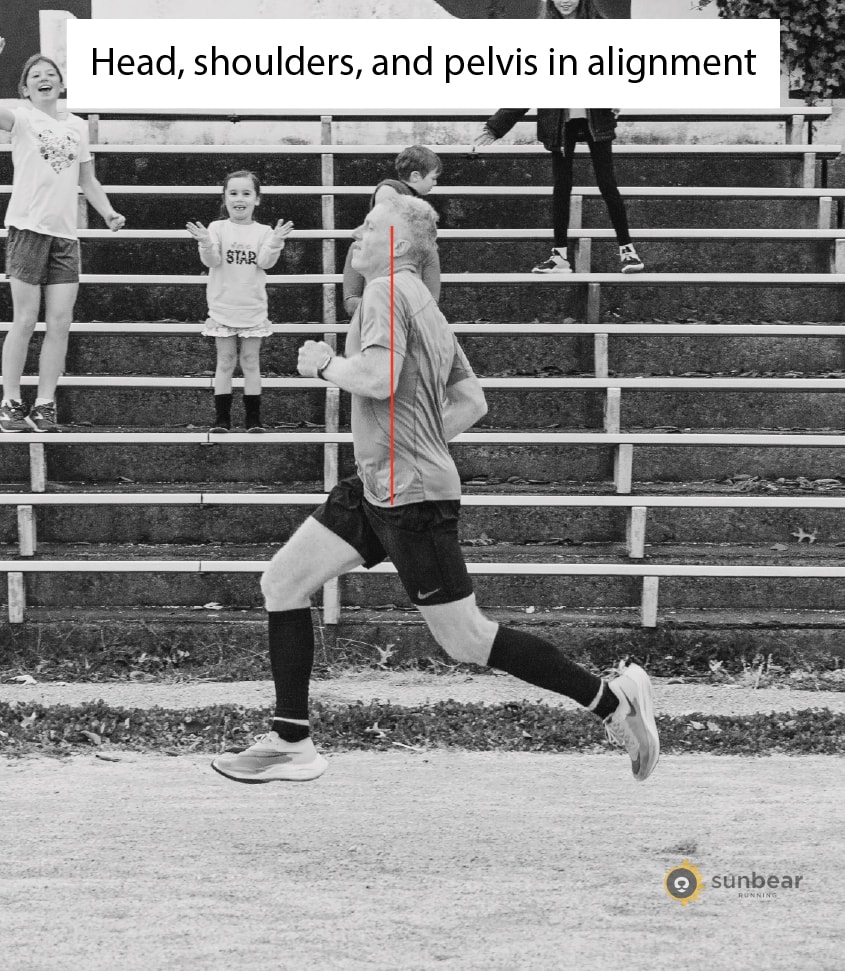 Runner posture illustration showing the head, shoulders, core, and pelvis stacked in alignment